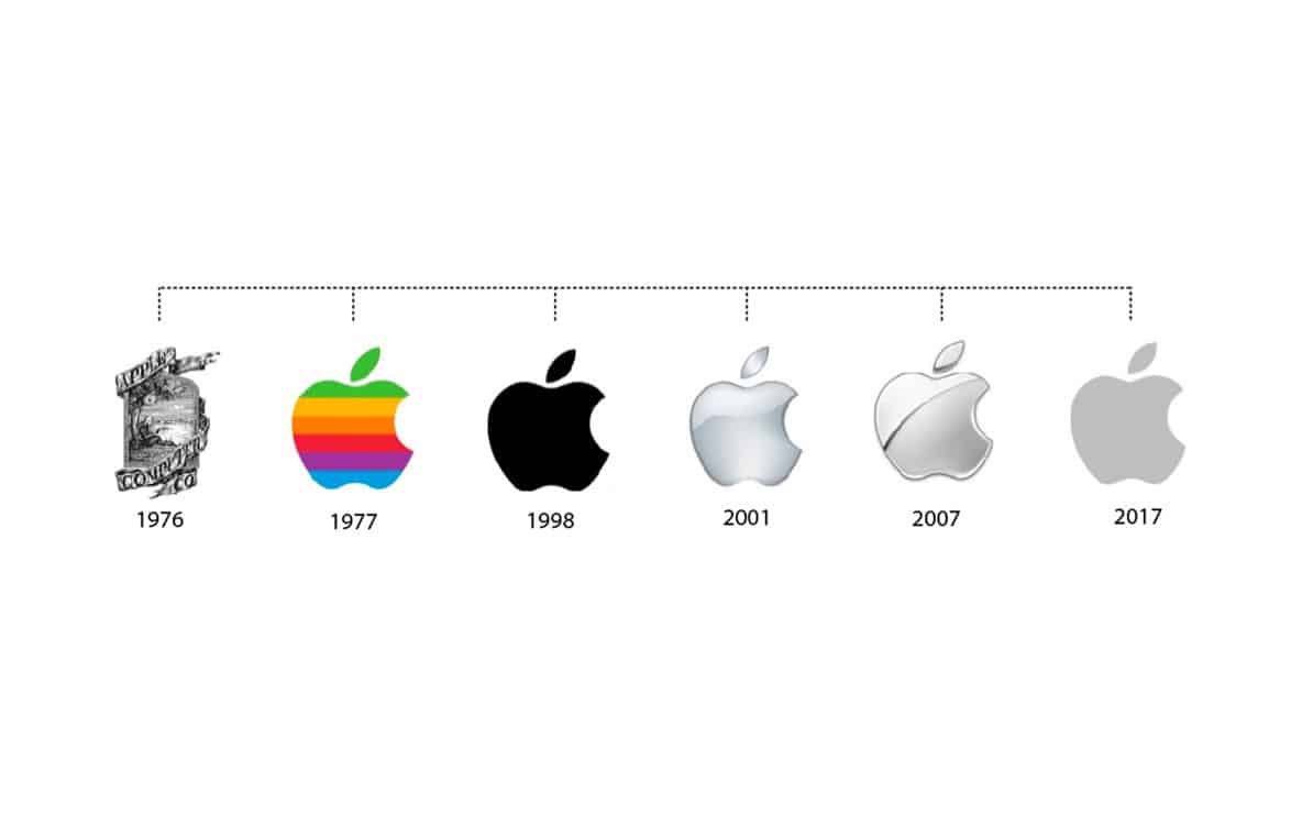 istoria logo Apple